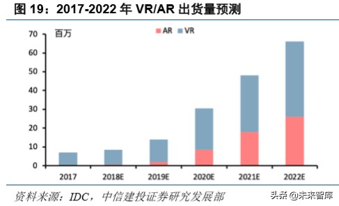 电子产业深度报告：5G换机与创新周期开启，产业链上下游多点开花