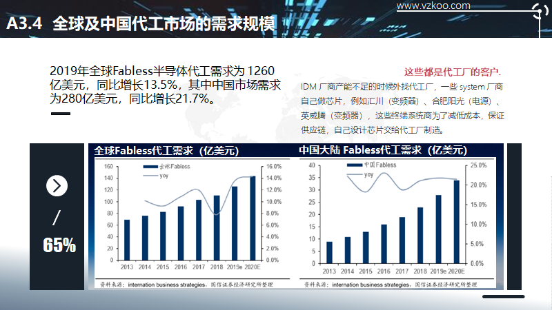 2020中国半导体突围之战：行业竞争环境深度研究与指引（上）