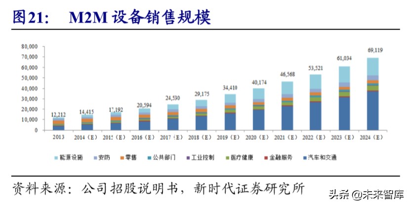 5G深度报告：新基建加速，5G、IDC、物联网明显受益