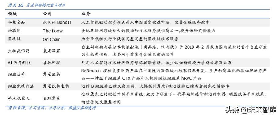 复星国际深度解析：聚焦家庭消费与产业赋能
