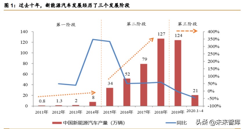 锂电设备行业深度报告：新的起点，群雄逐鹿，全球争霸