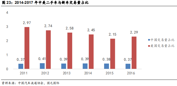 汽车经销商行业研究：汽车经销商未来看点
