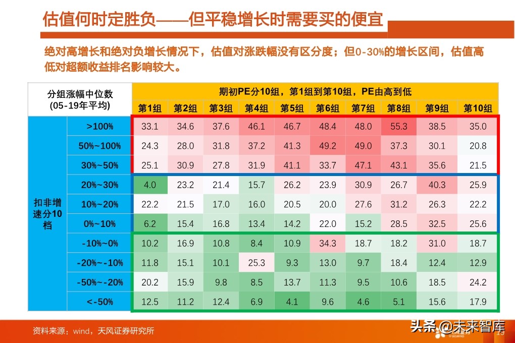 投资策略分析：如果后续整体性调整，应当如何布局