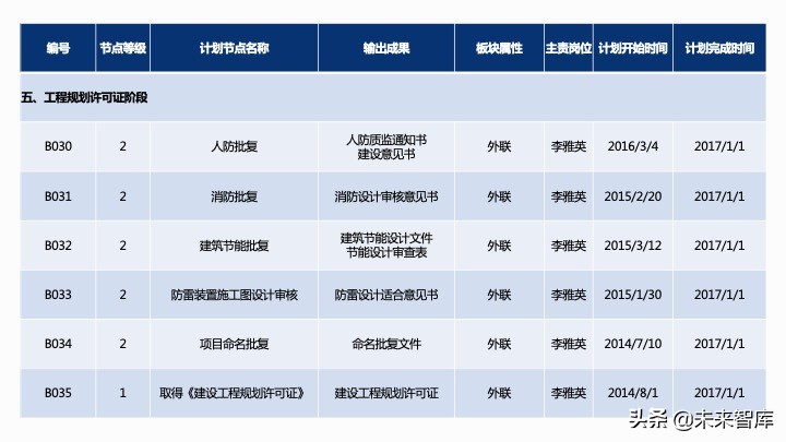 房地產開發項目經濟測算方法精品(117頁PPT)