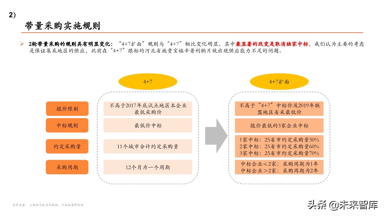 医药行业专题报告：带量采购政策全景分析