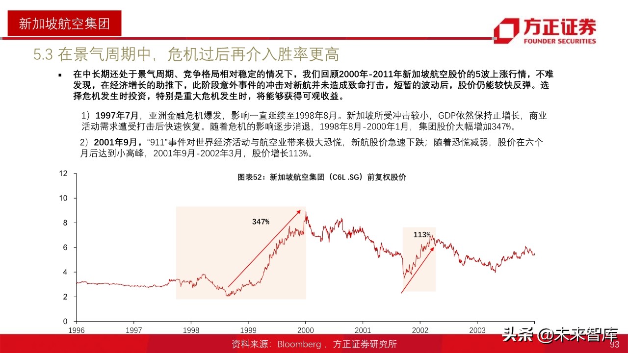 航空产业深度报告：全球航空巨头启示录之亚太篇