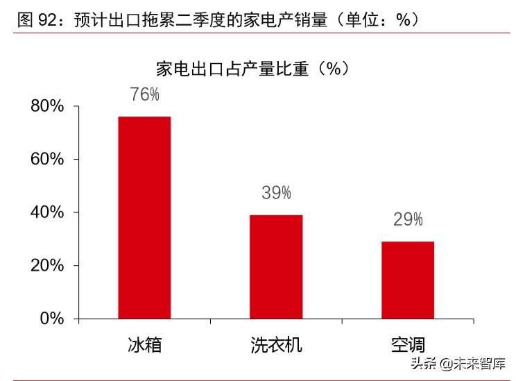 大宗商品2020年二季度展望：大宗商品将迎来绝佳配置期