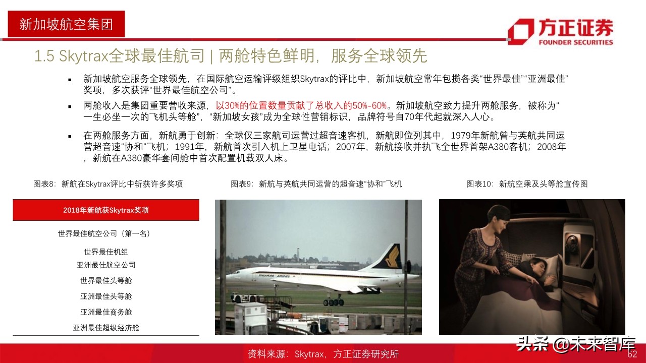 航空产业深度报告：全球航空巨头启示录之亚太篇