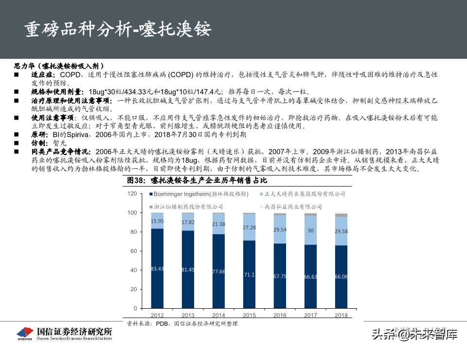 创新药专题报告之呼吸科吸入制剂深度研究（69页PPT）