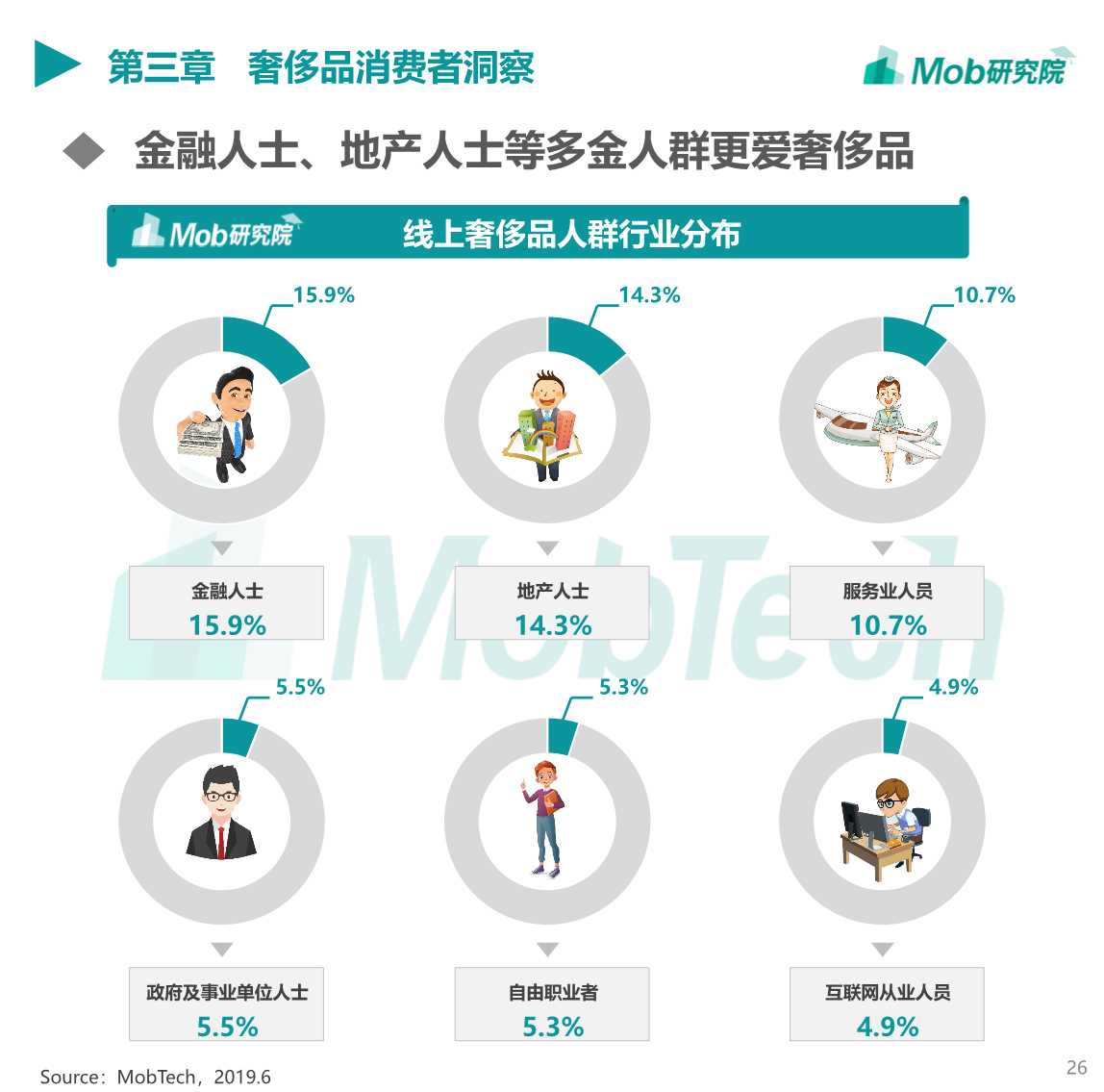 2019中国奢侈品行业洞察