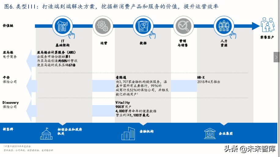 麦肯锡优秀企业如何掘金生态圈