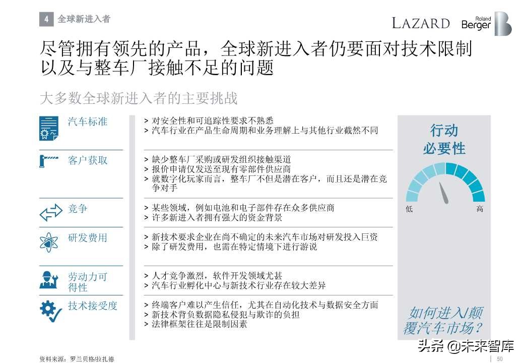 罗兰贝格全球汽车零部件供应商研究2019