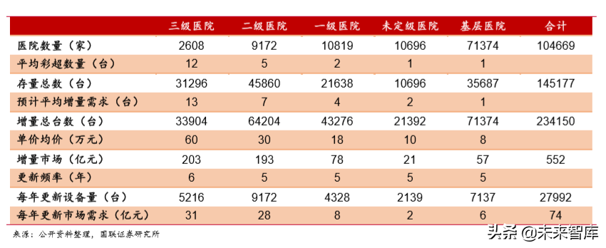 医疗器械行业深度报告之医疗影像篇
