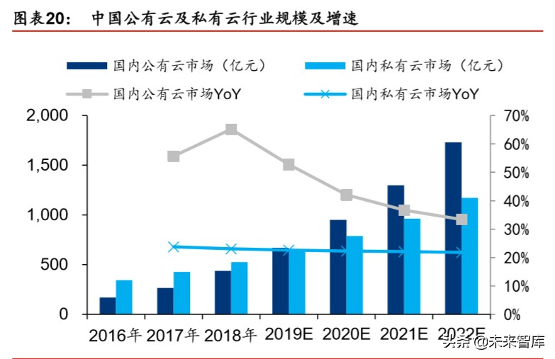 IDC行业深度报告：绿色化、模块化、定制化等趋势带来产业新机遇