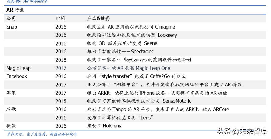 电子行业深度报告：5G让AR/VR插上翅膀