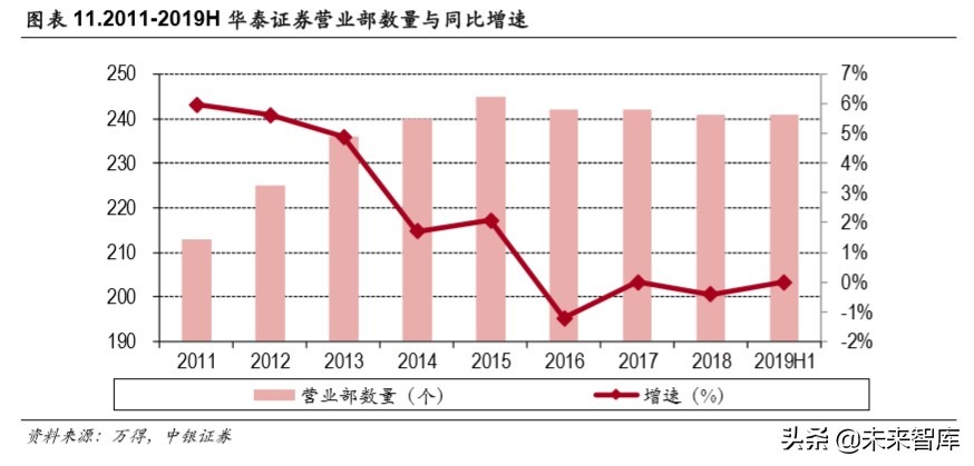 华泰证券深度解析：秣马厉兵深耕财管，基金投顾御风而行