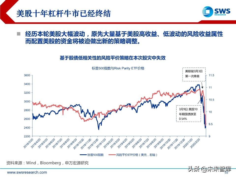 2020年春季全球資產(chǎn)配置投資策略：斗轉(zhuǎn)，星移