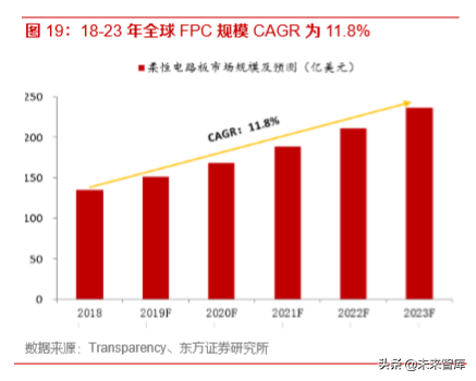 5G产业前瞻报告：5G已至，终端腾飞