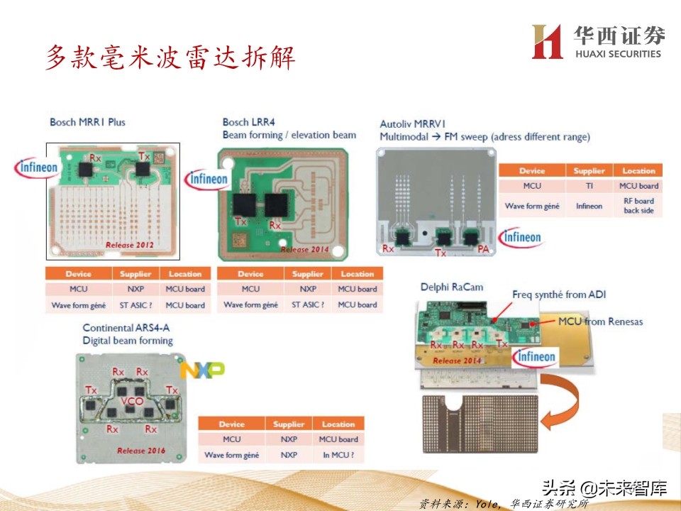 5G产业链价值增量机会深度大盘点