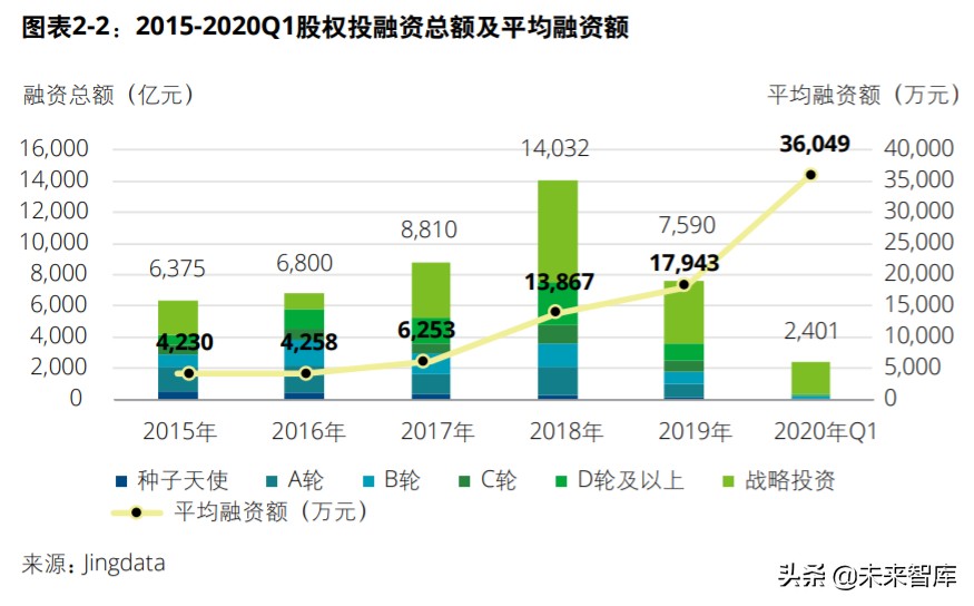 中国创投市场发展报告2020