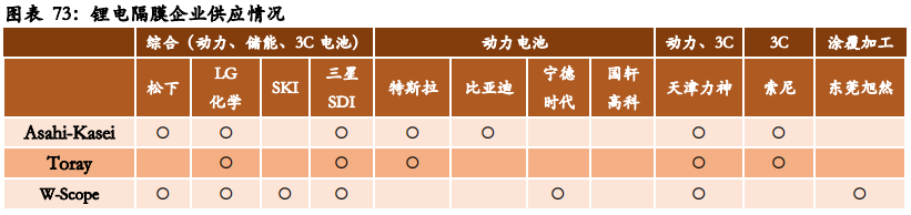 从日韩锂电隔膜企业发展看我国锂电隔膜行业的现在和未来