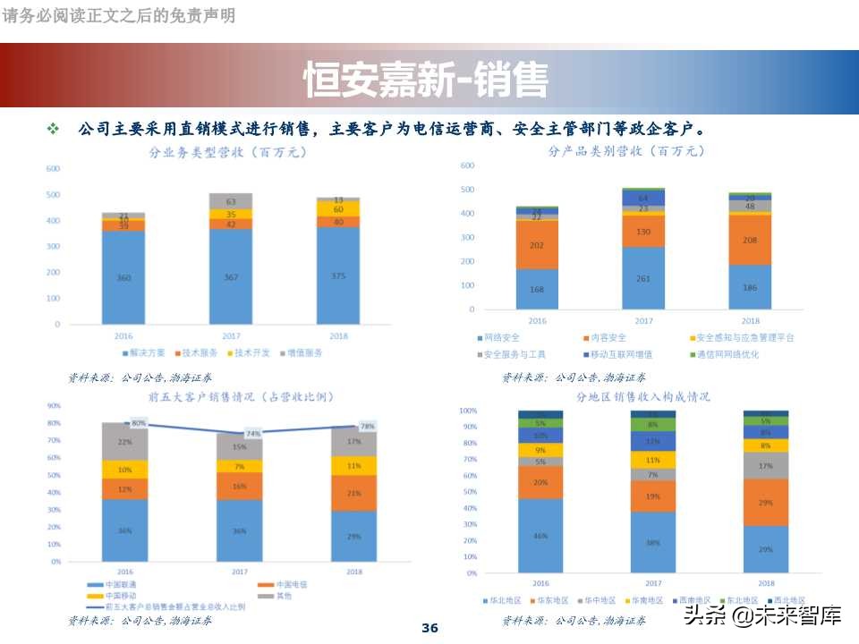 网络安全行业专题报告：科创板网络安全公司分析