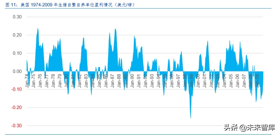 生猪养殖产业深度报告：生猪产业规模化红利分析