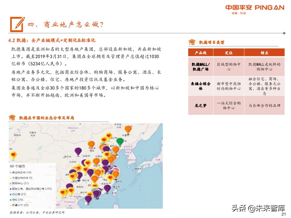 商业地产行业全景图：短期回归理性，中期机会犹存
