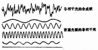 医用激光的特性及应用