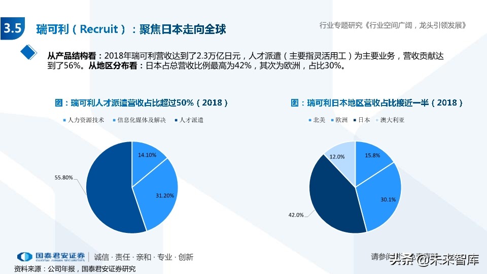 人力资源服务行业专题报告：经济调结构，人服迎机遇