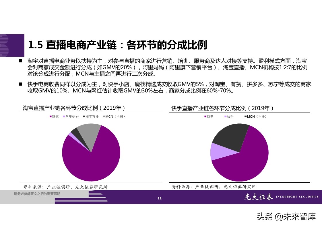 直播电商全产业链梳理及成长持续性分析