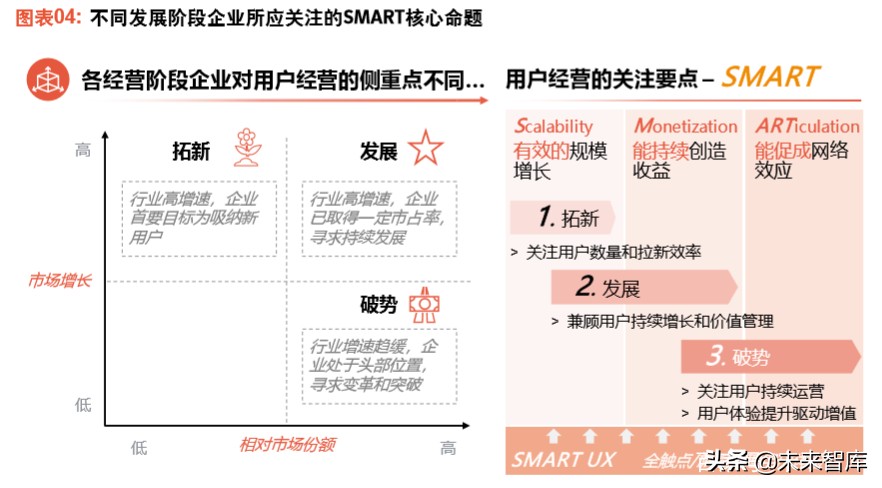 罗兰贝格详解大变局时代“赢家”高速增长的底层逻辑