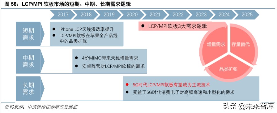电子产业深度报告：5G换机与创新周期开启，产业链上下游多点开花