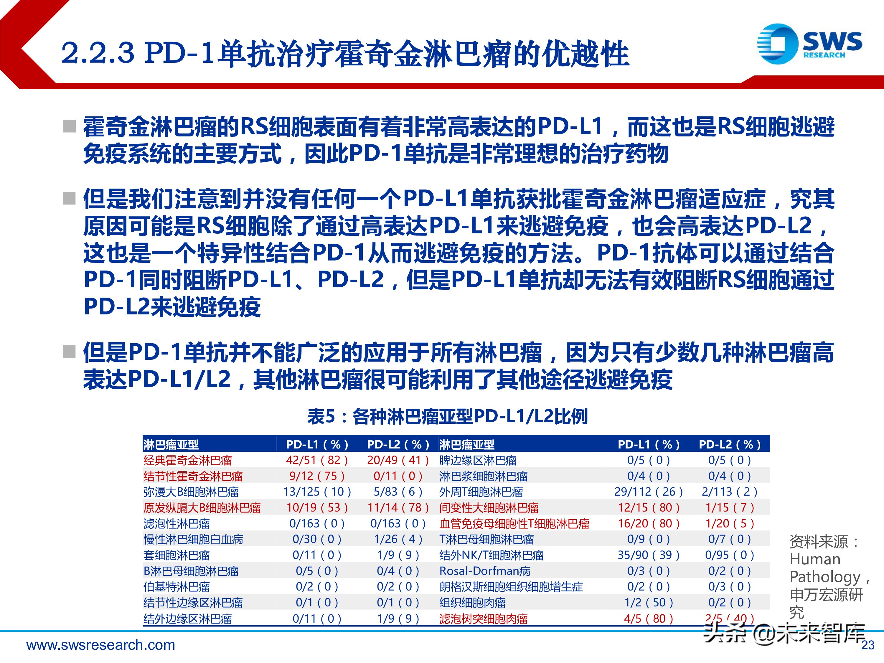 肿瘤创新药：淋巴瘤/白血病专题研究报告