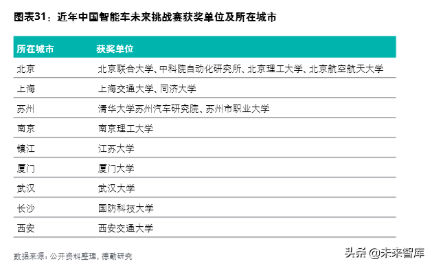 德勤中國(guó)創(chuàng)新生態(tài)發(fā)展報(bào)告2019