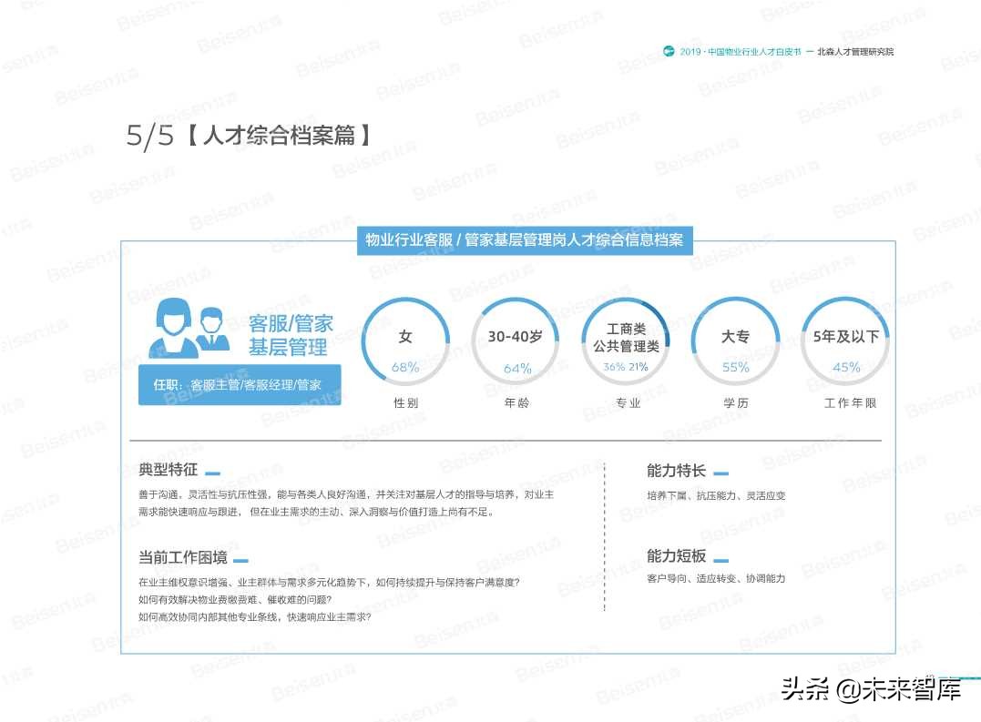 2019中国物业行业人才白皮书