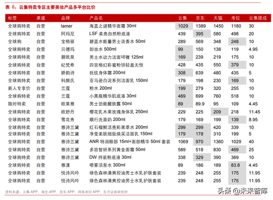 社交电商研究：从云集看会员制社交分销平台“前世今生”