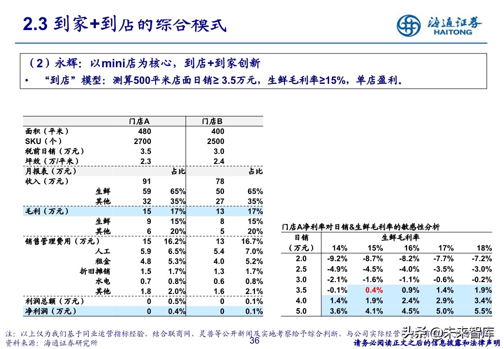 生鲜零售行业专题报告：社区生鲜的空间、模式与案例分析