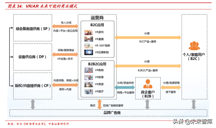 虚拟现实行业专题：双G合璧，助力VRAR产业变革