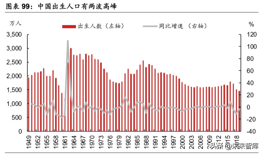 乳品行业深度报告：结构性增长谁是赢家