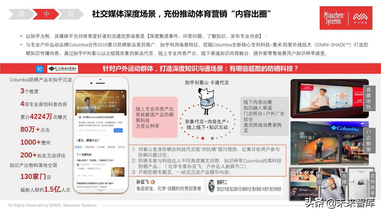 泛体育营销白皮书2020（77页PPT）