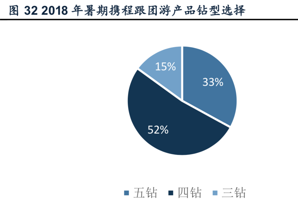 出境游行业深度报告：游旅社一片红海，等待龙头崛起