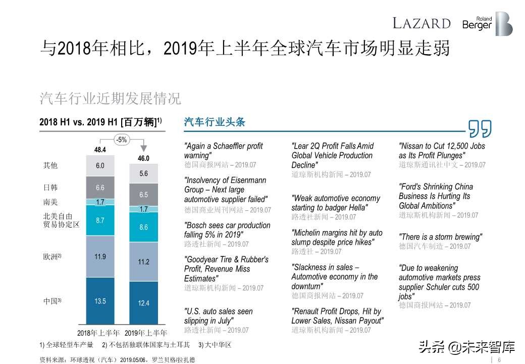 罗兰贝格全球汽车零部件供应商研究2019