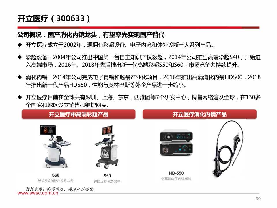 消化系统介入诊疗及内窥镜行业深度研究报告