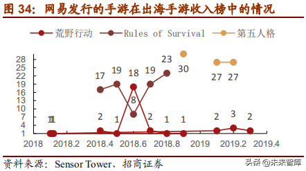 网易深度研究报告：邮箱、游戏、电商，网易未来何去何从