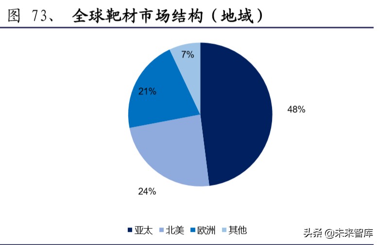 半导体材料行业深度报告：大基金二期或开启国产化黄金期