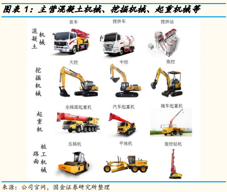 工程机械行业专题报告：三一重工深度研究