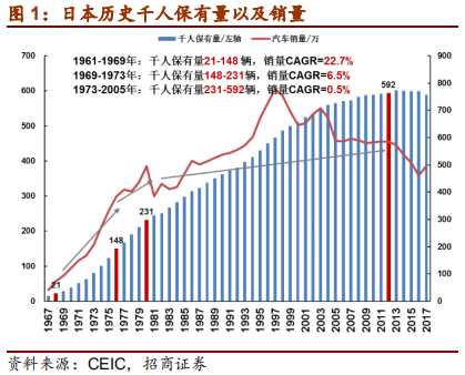 汽车行业2019年中最新研究报告：整车三化与零部件三化