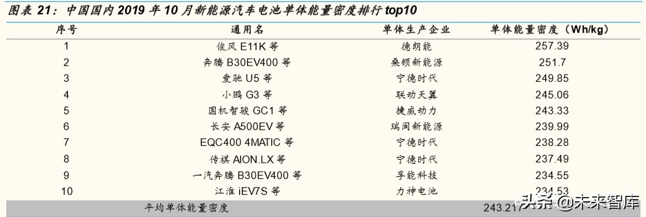 锂电铜箔行业专题报告：疫情不改高端锂电铜箔长期确定性