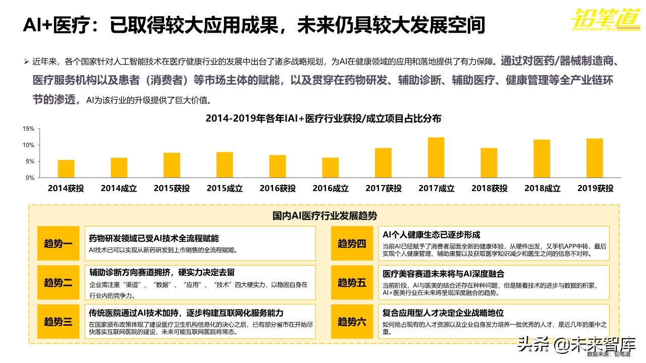 年度创投报告2019